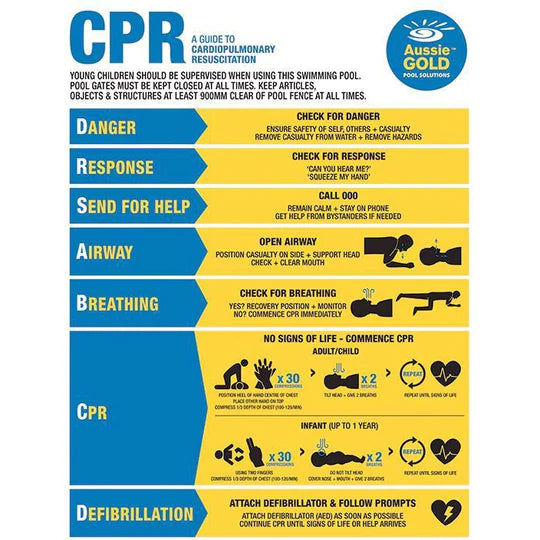 Aussie Gold - CPR Signs – Halogen Group